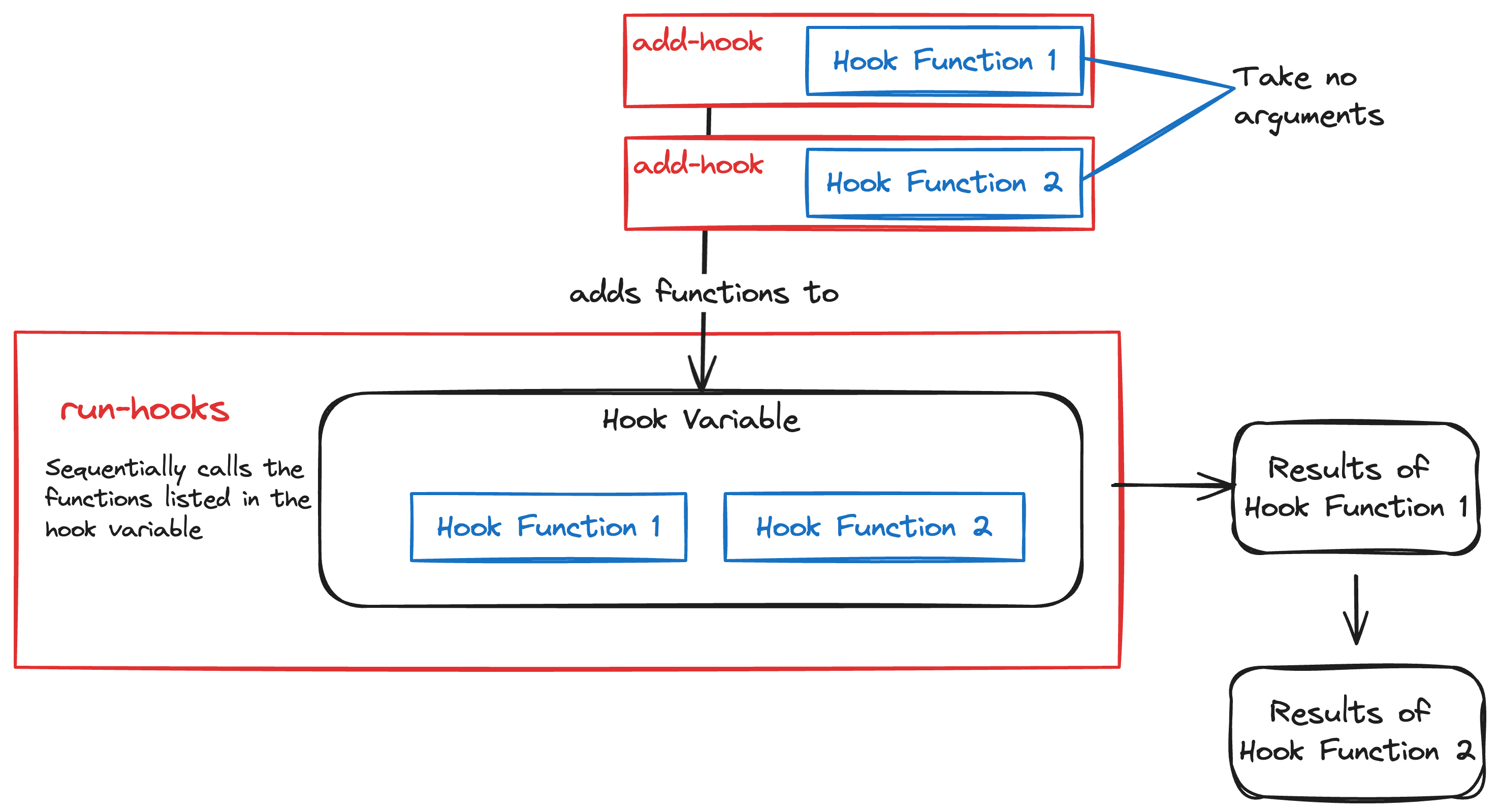 hooks-diagram-2.png